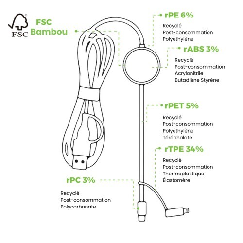 Câble long de charge 4 en 1 lumineux 120cm Noir